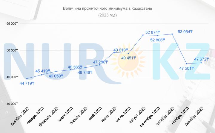 Прожиточный минимум в бурятии на 2023