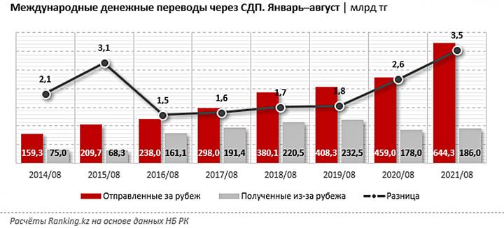 Как получать деньги из за рубежа