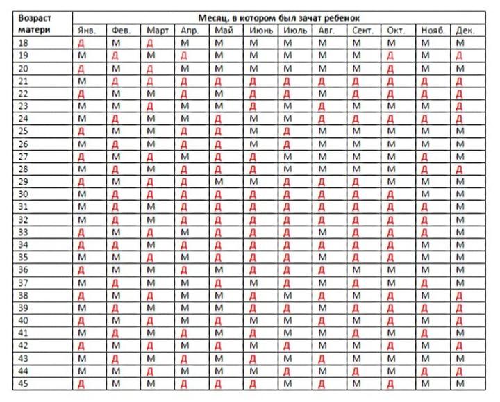 Карта беременности 2022