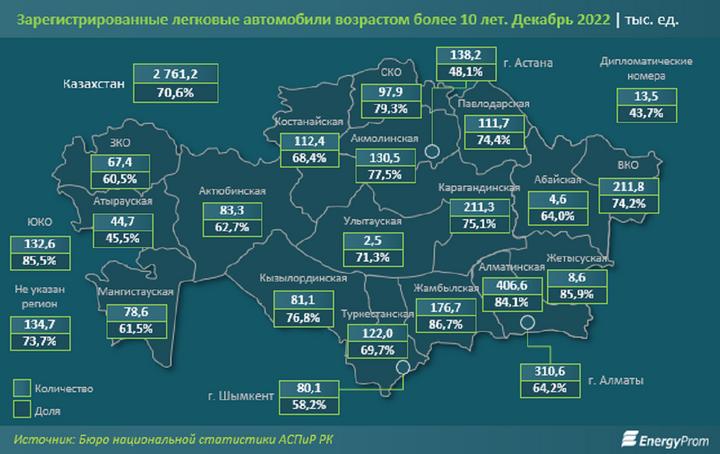 Инфляционные тенденции в регионах Казахстана за август 2022. Анализ