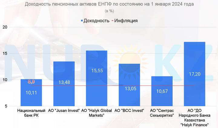 список негосударственных пенсионных фондов россии 2021. список негосударственных пенсионных фондов россии 2021. доходность нпф 2023. доходность нпф 2023. список негосударственных пенсионных фондов россии 2021.