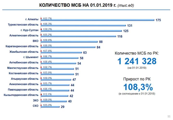 Грант на открытие бизнеса 2020