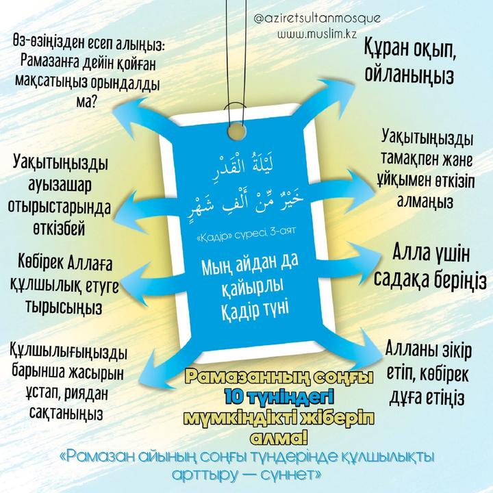 Қадір түні жайлы гайд