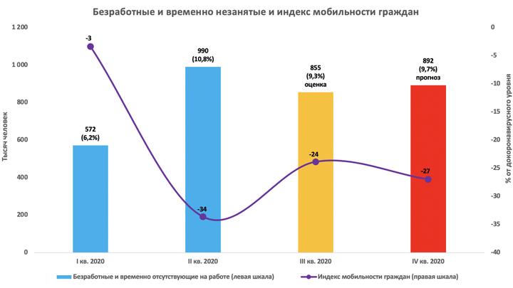 Сколько неработающих. Уровень безработицы в Казахстане 2022. Безработица в Казахстане статистика. Безработица в Казахстане 2020. Казахстан безработица 2019.