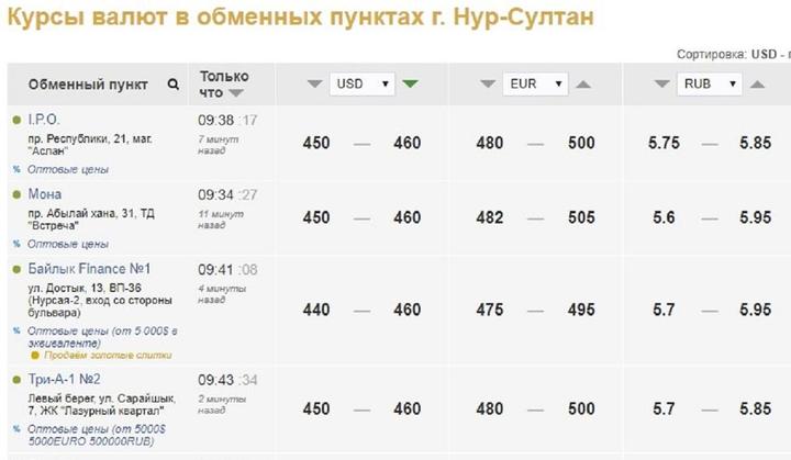 Сколько 6 тенге в рублях