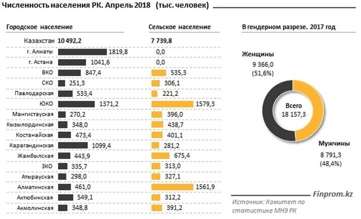 Население казахстана фото