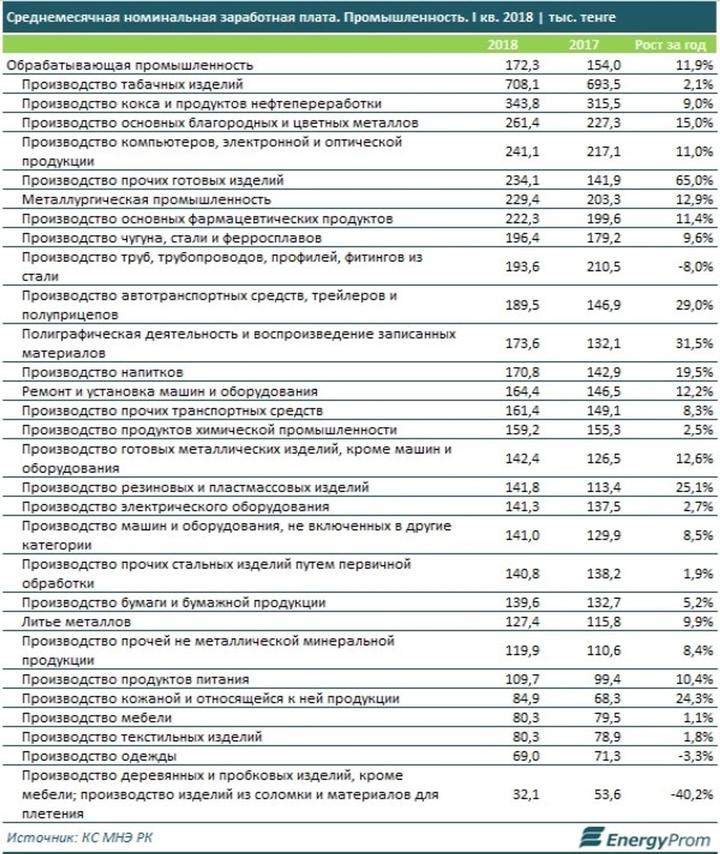 Зарплата в мебельном производстве