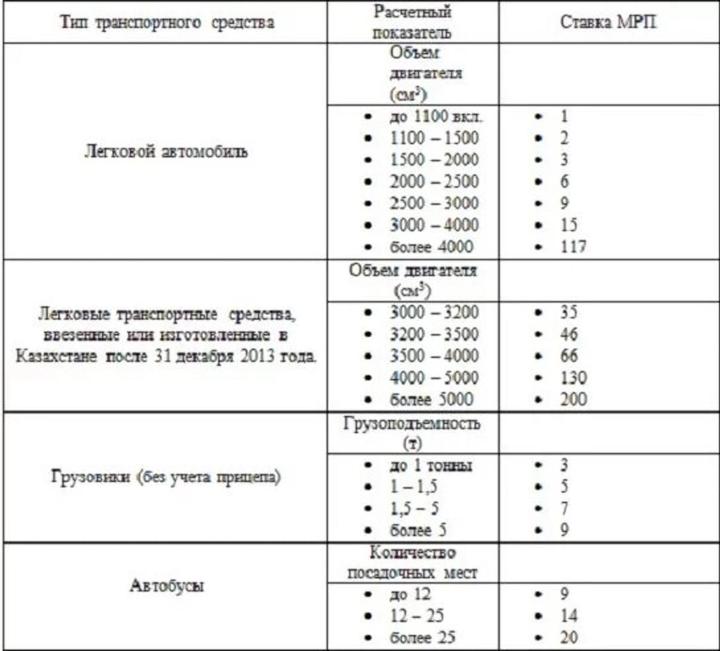 Налог на транспортное средство