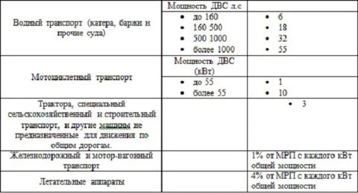 Налог на транспортное средство