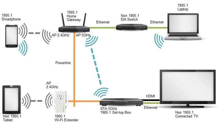 Gsm модуль подключить к wifi